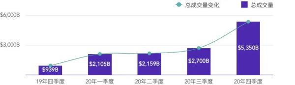 2020年度数字资产期货交易所行业研究报告 | TokenInsight