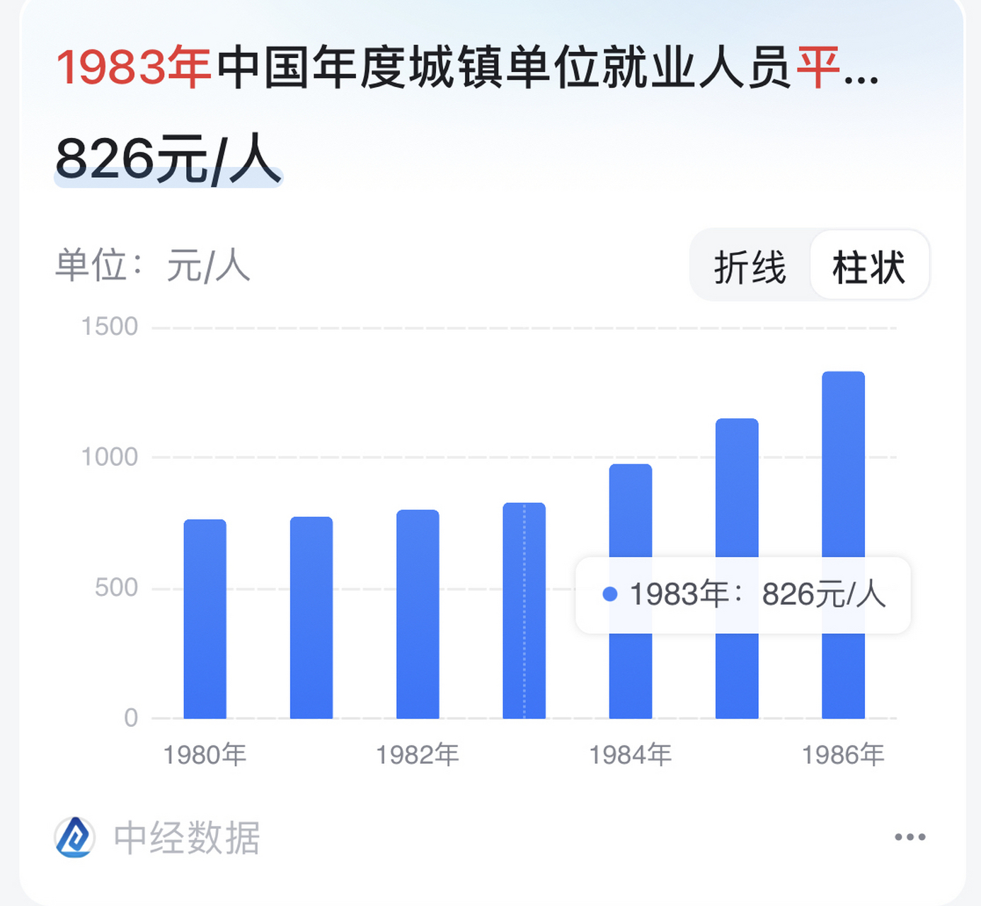 1983年,北京,中法合资的马克西姆餐厅,三位青年对着镜头面露微笑,当时