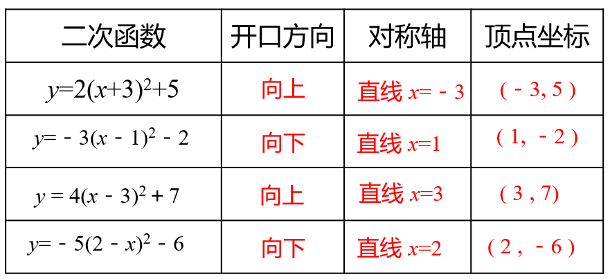 顶点图片图片