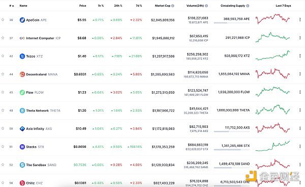金色Web3.0日报 | 三箭资产清算人Teneo将出售三箭资本持有的NFT 金色Web3.0日报 | 三箭资产清算人Teneo将出售三箭资本持有的NFT