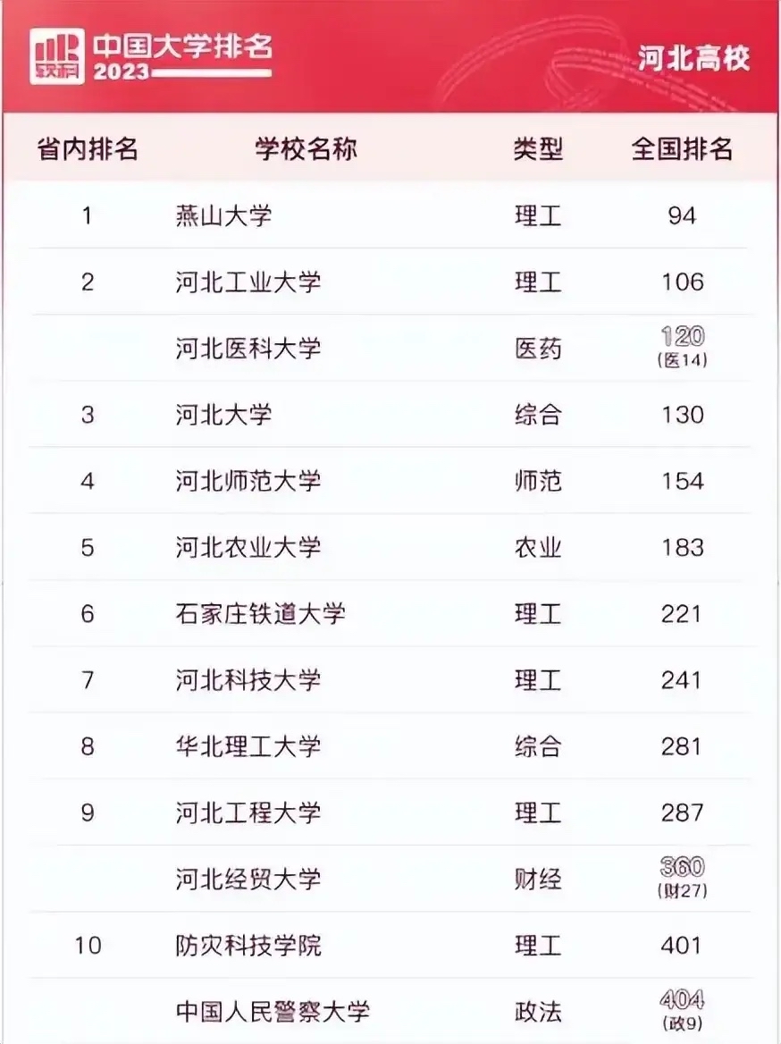 河北唯一的211大学图片