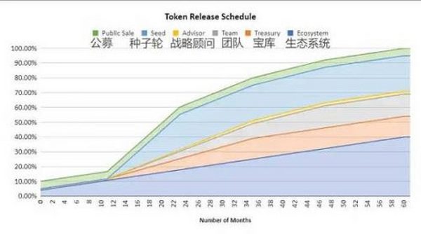 盘点2022年可能爆发的热门游戏公会