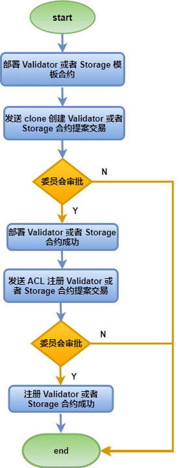 硬核科普：隐私交易使用手册