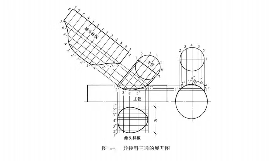 异径斜三通的展开与制作,水暖管子及管件加工制作