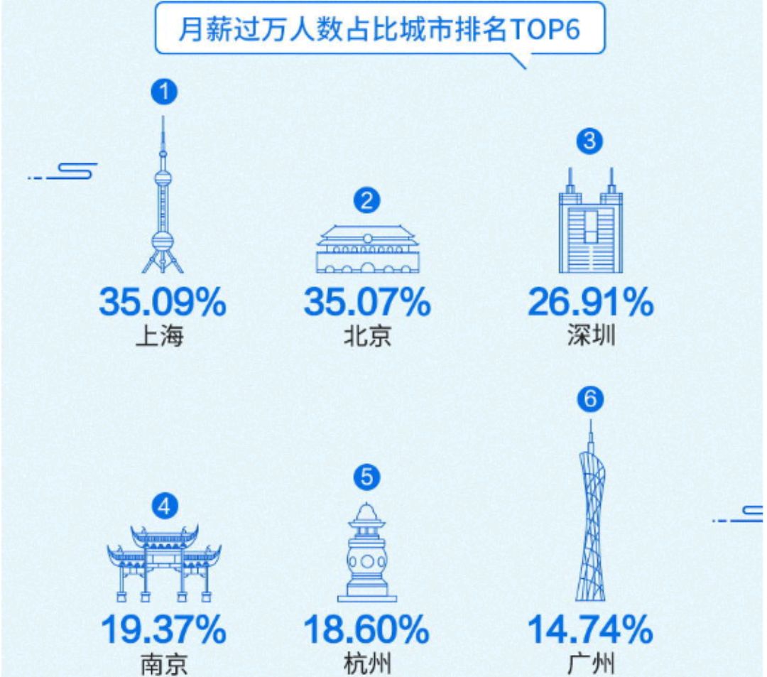 杭州人均工资(杭州人均工资2023年)