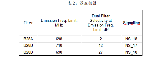 信道宽度,信道宽度设置多少最佳 信道宽度,信道宽度设置多少最佳