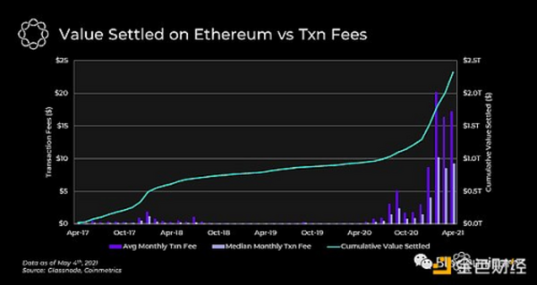 解析NFT平台特性与其排名状态