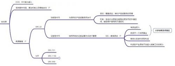 全景式理解区块链行业脉络（上）