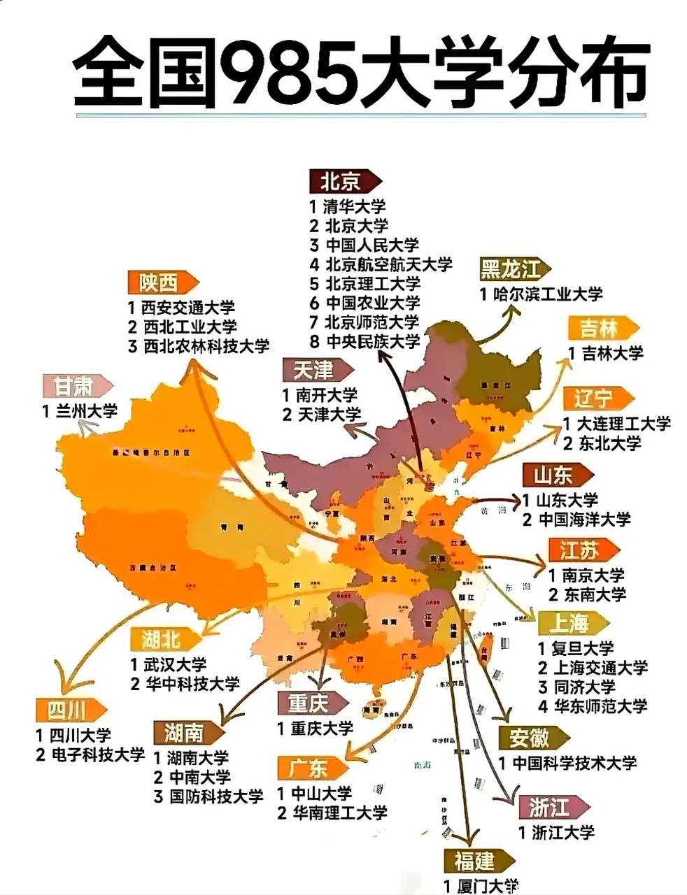 一图了解全国985大学分布,做到心中有数,去了去不了再说