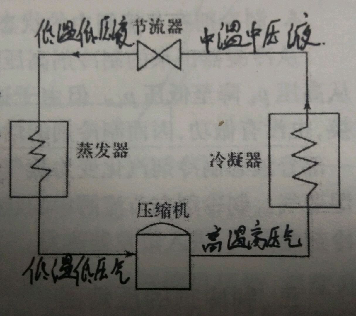 氟利昂制冷机组原理图图片