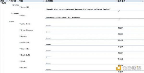 最强Layer2技术团队StarkWare：StarkNet破局还得靠技术