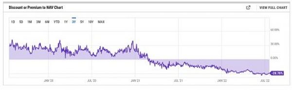 DataFinnovation：解密 DCG、三箭资本与 GBTC 的复杂关联交易