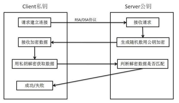 从私钥丢失事件看待比特币的不确定性