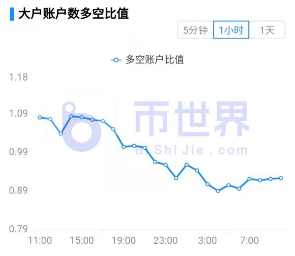 【合约日报】BTC或尝试飙升 大跌XRP靠近关键支撑