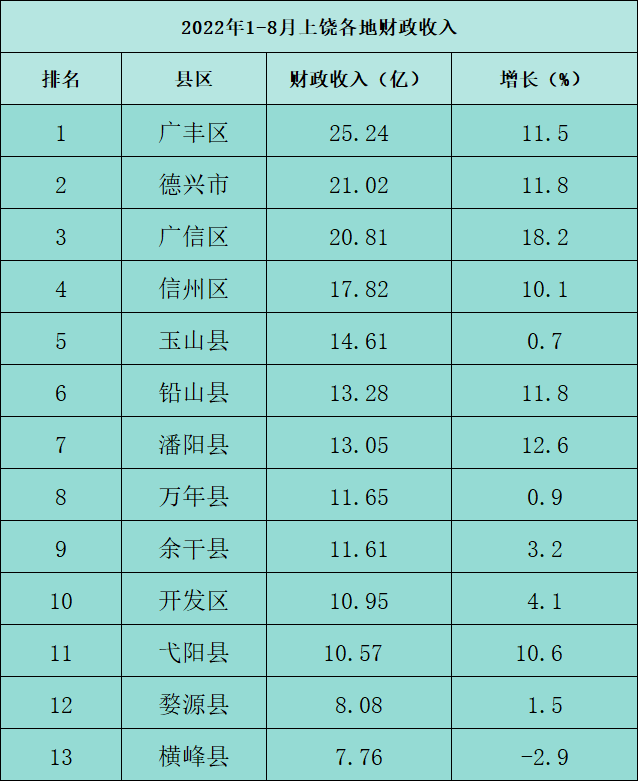 广信区人口图片