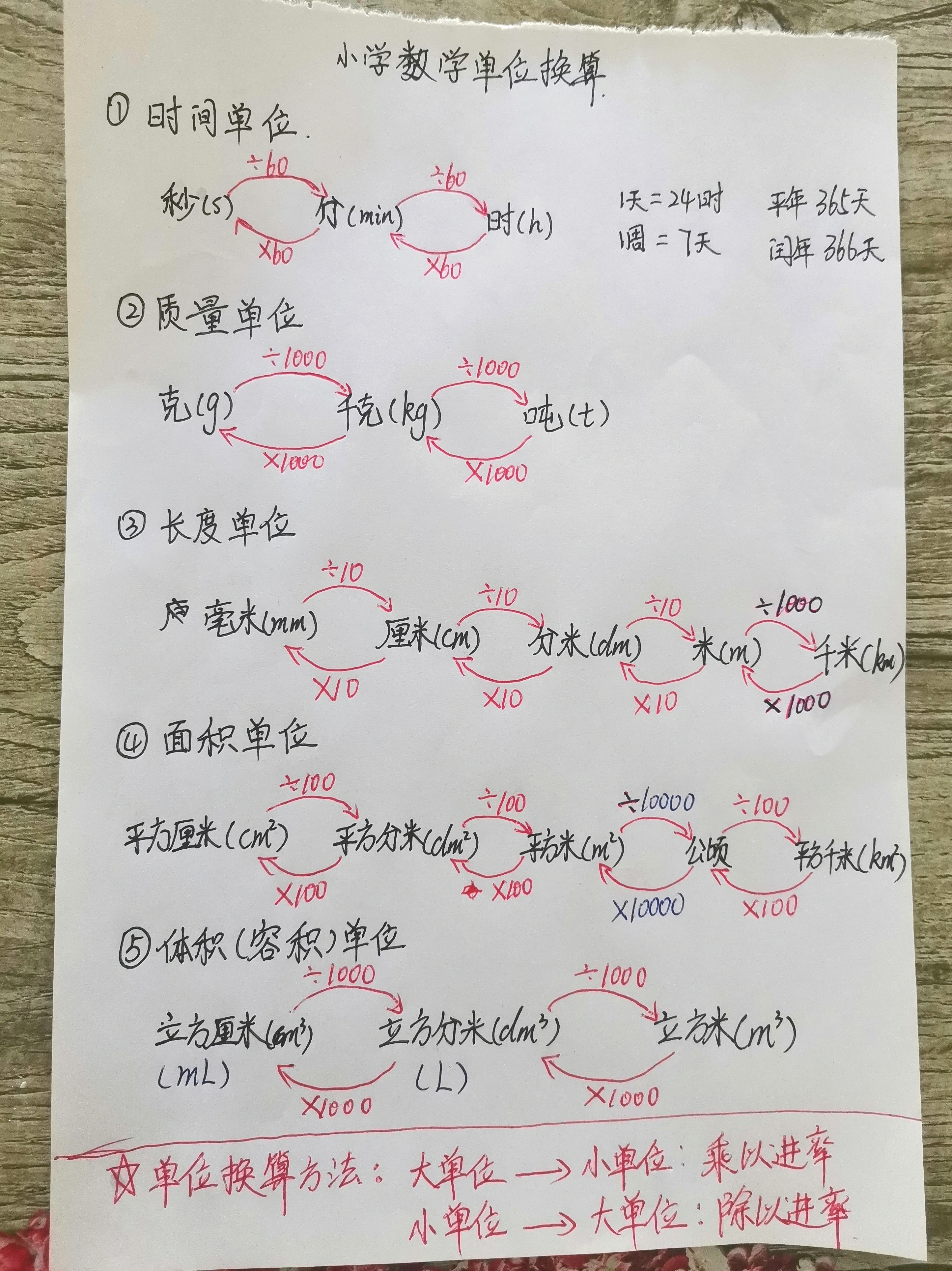 单位换算用字母表示图片