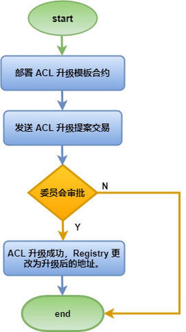 硬核科普：隐私交易使用手册