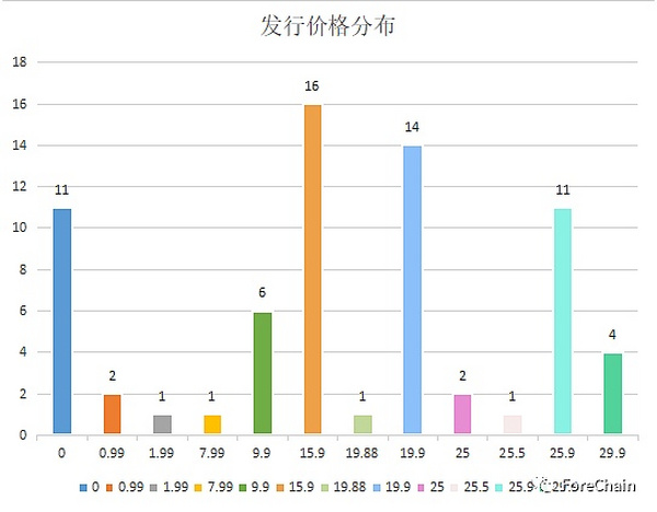 国家队进场 9家央媒背景的数字藏​品平台盘点