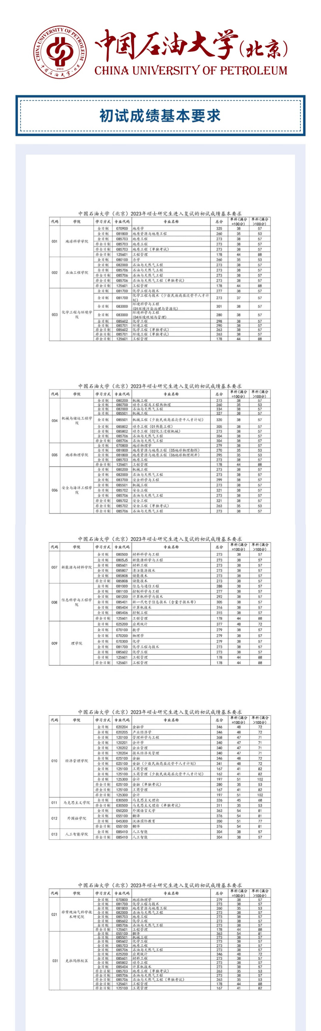 中国石油大学复试线图片