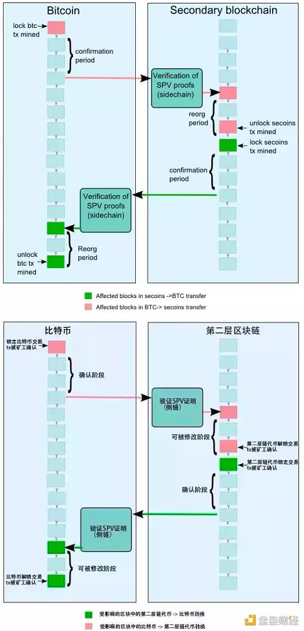 LD Research：一文详解以太坊扩容全方案