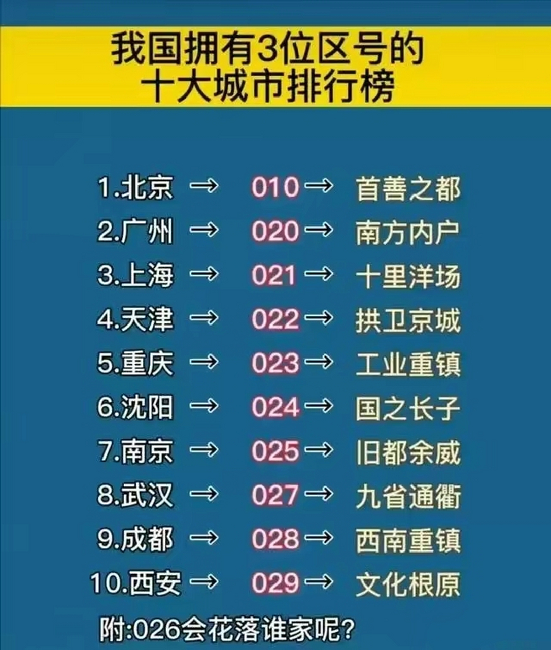 你知道区号026吗?传说预留给台湾!
