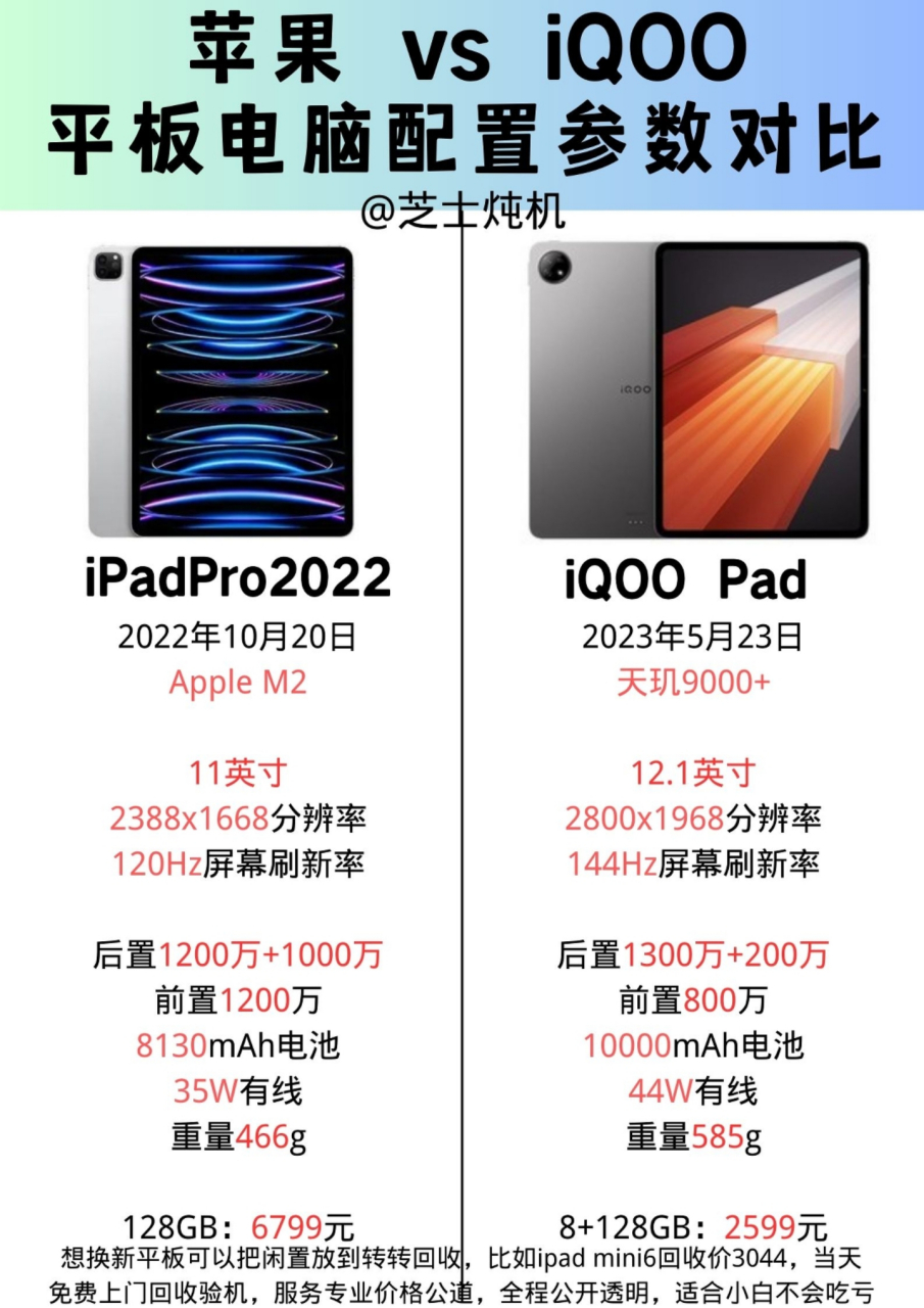 ipad pro2022和iqoo pad配置参数对比,谁更适合玩游戏?