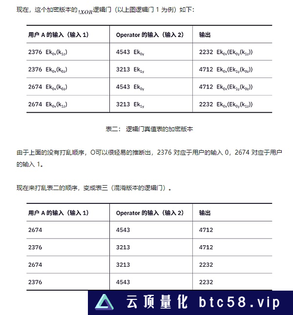 基于 2-of-2 多方安全计算的 MACI 匿名化方案