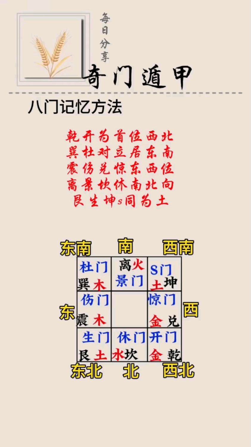 奇门遁甲八门记忆方法