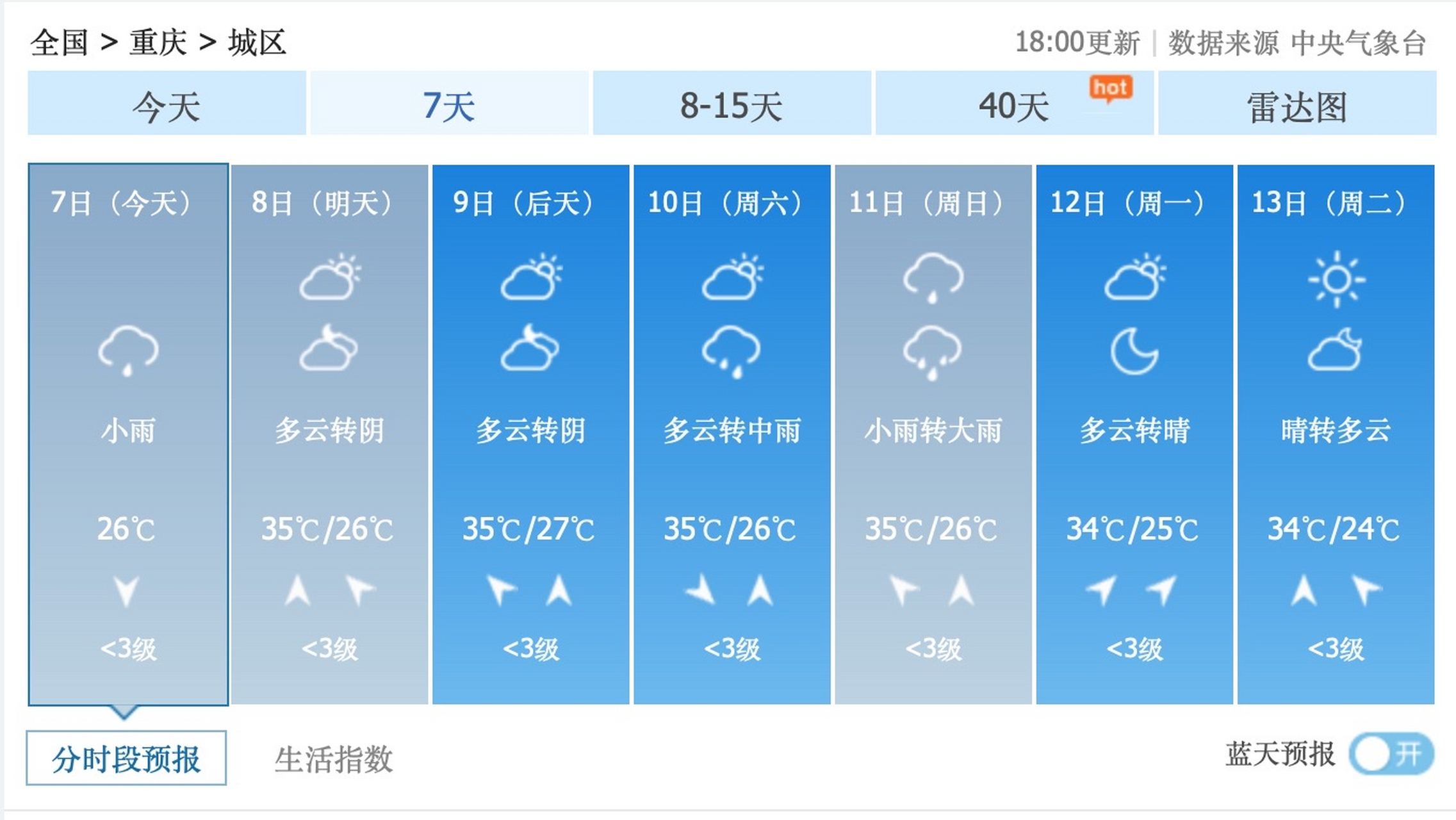 人啊,其实忍忍也就过去了,但是