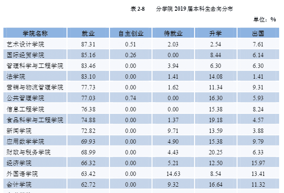 南京财经大学全国高校排名:全国第262名,江苏省第19名