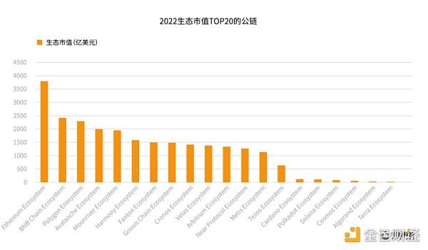 《2022年全球Web3行业安全研究报告》正式发布