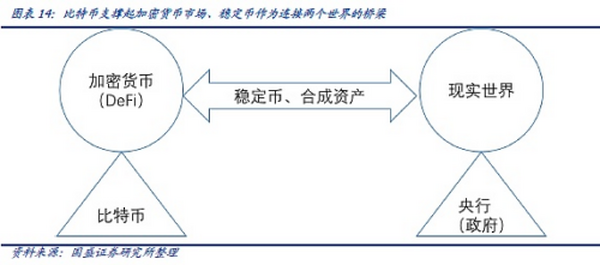 DeFi新金融（五）：稳定币的昨天、今天和明天