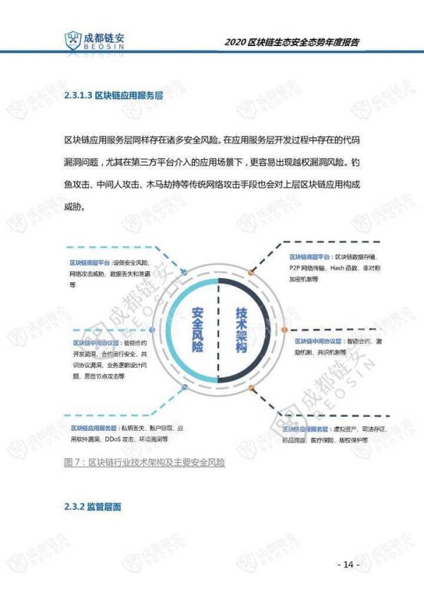 2020年区块链生态安全态势年度报告