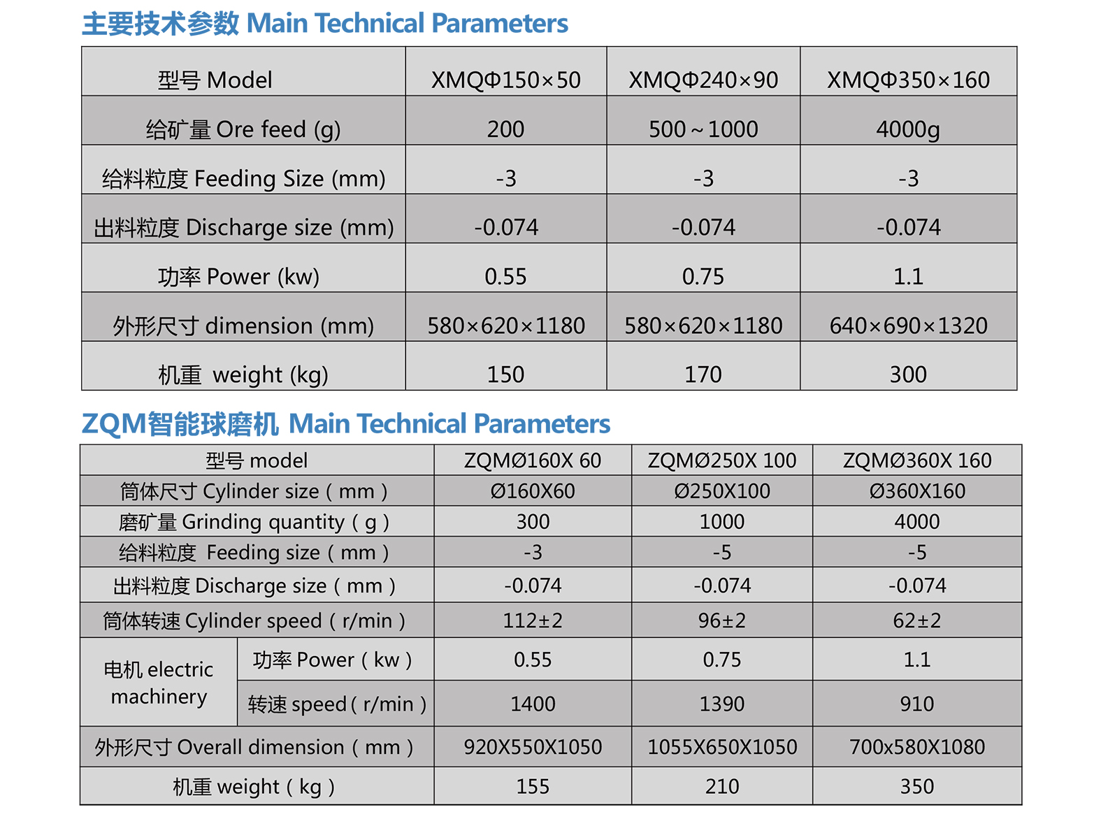 实验室锥形球磨机主要技术参数
