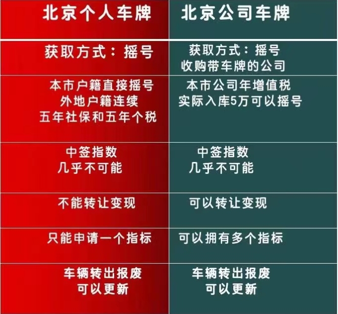 公户车指标安全吗