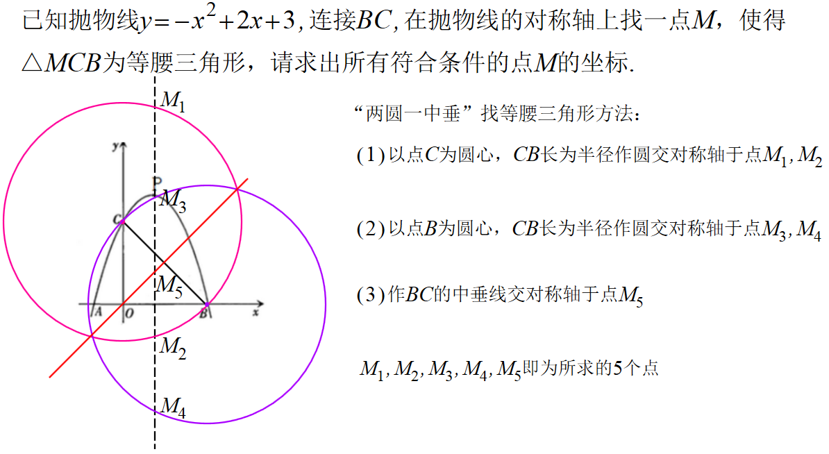 巧用"两圆一中垂"找等腰三角形