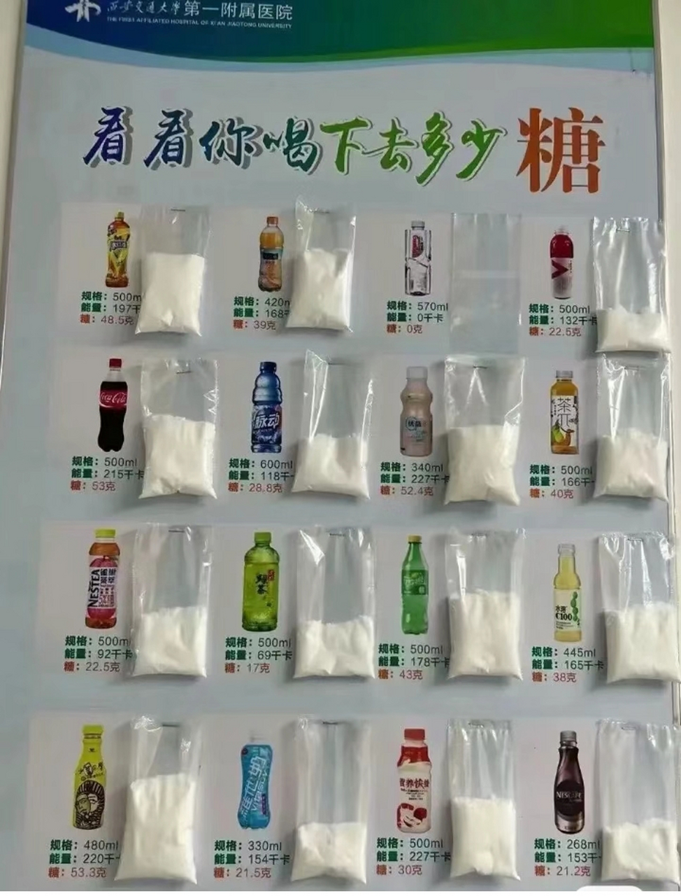 看看这张图,你喝的饮料里含糖量有多少.