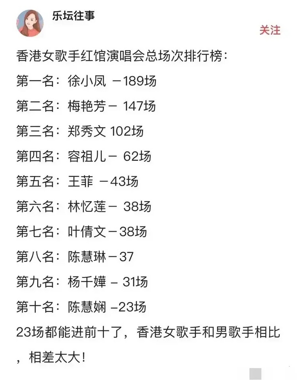 香港女歌手红馆演唱会场次排名: 容祖儿不敌郑秀文,公主陈慧娴垫底
