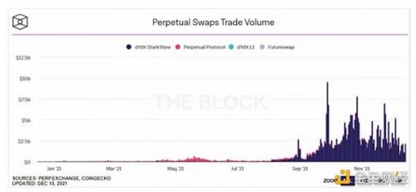 Jump Crypto：为什么我们看好2022年加密衍生品市场？