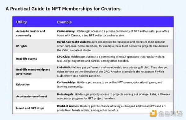 a16z：创作者NFT会员的实用指南