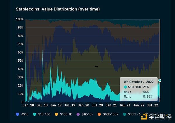 从链上数据踏入Web3：ETH正在离开交易所