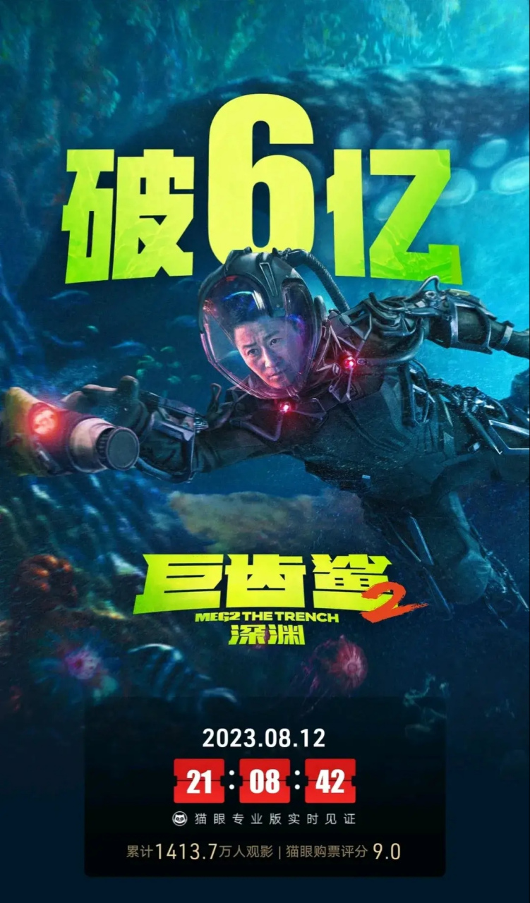 电影# #电影巨齿鲨2深渊# 吴京新片《巨齿鲨2:深渊》全球票房最新
