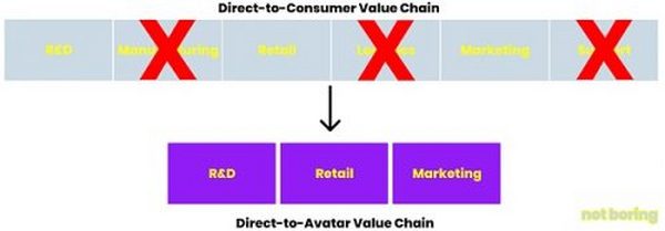 Crypto 思潮编年史 (1997 - 2022)