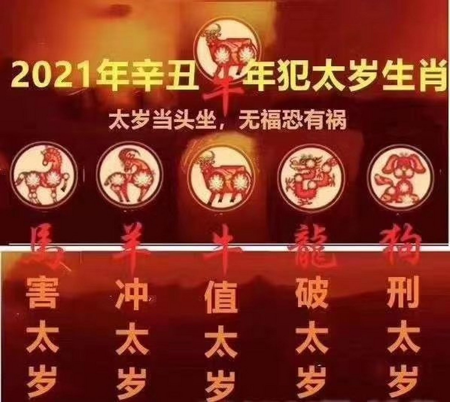 2021年犯太岁的善信,可以奉请太岁符,太岁符可化解太岁本人或家人带来