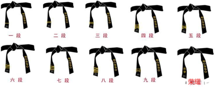 跆拳道级别及腰带颜色,看完就懂!