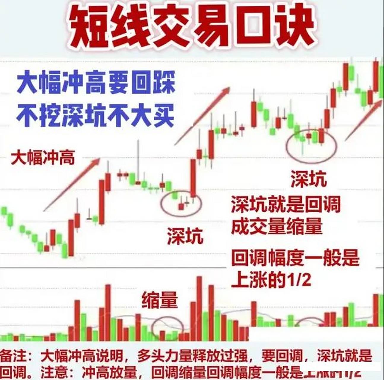 长线股票共同点分析