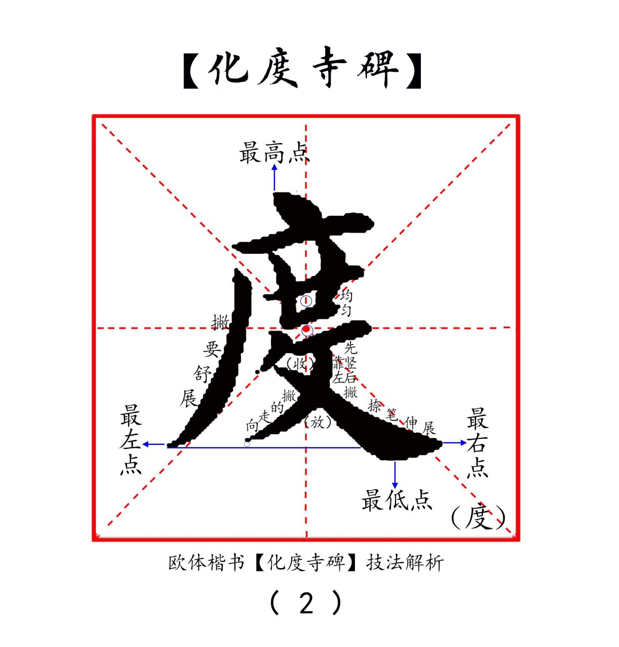 广字头特点是横短撇长.里面笔画紧凑,不能过于散乱.