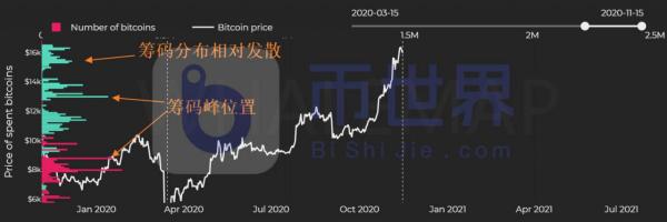 【币读晚报】BTC主力成本价曝光  1.8万美元是行情起点