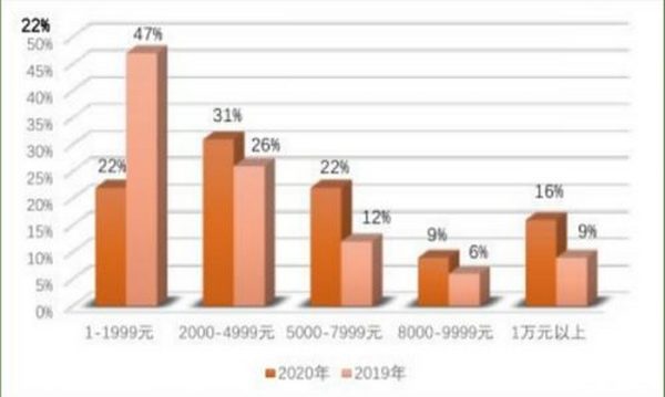 Web3音乐赛道：市场背景、商业价值、爆发路径和投资机会