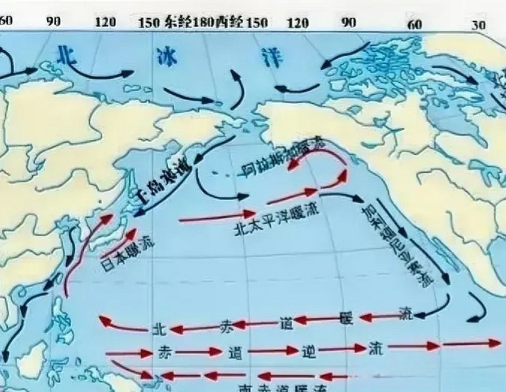 太平洋洋流模式图简图图片